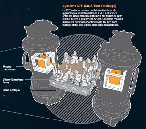 lisa test package|LISA Pathfinder .